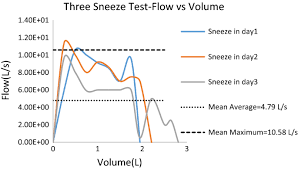 F the nervous and reproductive systems work together to stimulate the. Study Of The Sneezing Effects On The Real Human Upper Airway Using Fluid Structure Interaction Method Springerlink