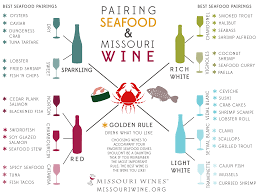To pair red wine with fish, look for something with lower tannins like a lively grenache or a soft pinot noir. Food And Wine Pairing Mo Wine Wine Pairing Seafood Wine Food Pairing