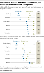 Basic Mobile Phones More Common Than Smartphones In Sub