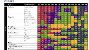 vintage chart 2006 france wine enthusiast