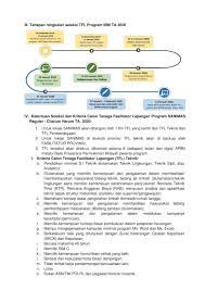 Gaji tfl sanimas 2020 pengumuman lulus administrasi tfl program sanimas tahun 2020 ato menulis kabar gembira kenaikan gaji dan pensiunan asn 2020 teru fasilitas sanitasi jangan jadi monumen. Rekrutmen Non Pns Tenaga Fasilitator Kementerian Kupr Bulan Januari 2020 Rekrutmen Lowongan Kerja Bulan Juni 2021
