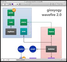 Drawing Block Diagram Graphic Design Stack Exchange