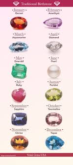 Birthstones By Months Natural Stones Birth Stones Birthstone Info Graphic B Birth Stones Chart Birthstone Jewelry Diy Birthstones