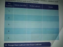 Pensil jenis pensil dibedakan berdasarkan tingkat kekerasan atau kehitaman karbonnya. Bahan Dan Alat Media Lukis Teknik Brainly Co Id