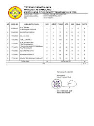 Yayasan sasmita jaya universitas pamulang jl. Yayasan Sasmita Jaya Universitas Pamulang Kartu Hasil Studi Semester Genap 2019 2020