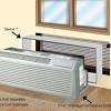 Electric heaters are built into the units and run off the same power supply as the ac. 1