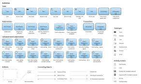 Business Process Diagram Symbols Process Flow Diagram Symbols Workflow Diagram Symbols Workflow Diagram Flow Chart Business Process Management