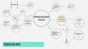 Maybe you would like to learn more about one of these? Pengurusan Masa By Azly Fariq