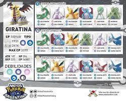 Counters Recomendados Contra Giratina Les Dejamos La Tabla Con Los Mejores Atacantes Para Hacerle Frente Al Nuevo Pokemon Legendario Pokemon Go Pokemon Pics