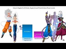 Goku Vegeta Vs All Gods Angels Grand Priest Zeno Power Levels Charliecaliph Youtube Goku And Vegeta Goku Vegeta