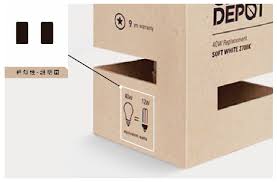 Sustainability Free Full Text An Investigation Of The Effects Of Infographics And Green Messages On The Environmental Attitudes Of Taiwanese Online Shoppers Html