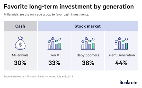 Why Millennials Are Scared Of The Stock Market