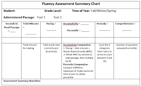 Determining Reading Fluency Achieve The Core Aligned Materials