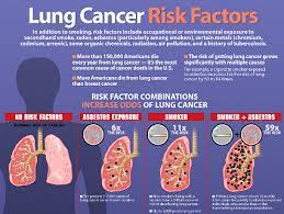 Nsclc has three main types designated by the type of cells found in the tumor. Lung Cancer Lhyndelacruz