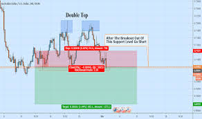 Trader Williamdbruce Trading Ideas Charts Tradingview