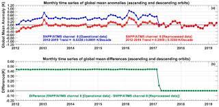 Emergency lighting is an important aspect of designing a lighting system for commercial spaces. Remote Sensing Free Full Text The Reprocessed Suomi Npp Satellite Observations Html