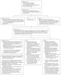 Nursing Interventions In Vt Vfiib And Asystole Nurse Ventricular Tachycardia Nursing Memes