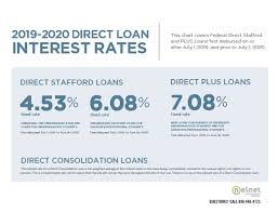 New Direct Loan Interest Rate Flyer Now Available Nelnets