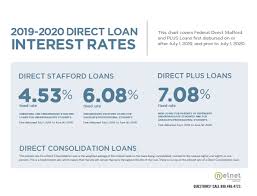 new direct loan interest rate flyer now available nelnets