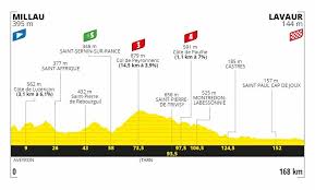 Le moteur comme garmin edge 130 est très visibles, de sienne. Tour De France 7 Bora Hansgrohe Mit Taktischer Meisterleistung