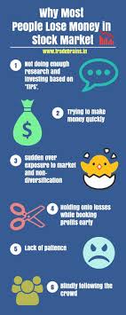 6 Reasons Why Most People Lose Money In Stock Market Investing In Stocks Stock Market Stock Market Basics