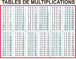 Multiplication 0 And 1 Kookenzo Com
