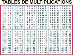 multiplication 0 and 1 kookenzo com