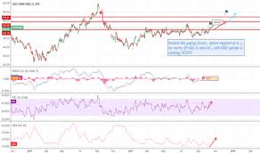 page 6 ideas and forecasts on axis bank nse axisbank