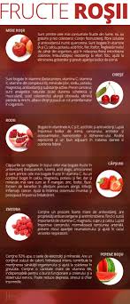 Infografic Beneficiile Fructelor In Functie De Culoarea Acestora Diet And Nutrition Healthy Nutrition Nutrition