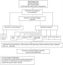 16 Uncommon Cedars Sinai Organizational Chart