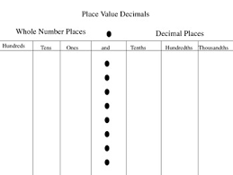 Place Value Chart For Decimals