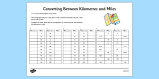 converting between miles and kilometres worksheet