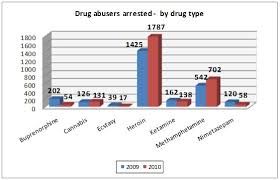 This review describes drug abuse, hiv, and. Central Narcotics Bureau Of Singapore Drug Report