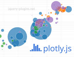 Plotly Js Open Source Javascript Graphing Library Jquery