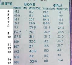 average height and weight chart for indian boys and girls