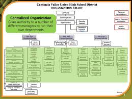 46 Studious Southwest Airlines Organizational Structure Chart