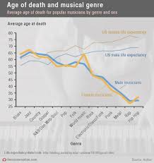 Top Scoring Links Dataisugly Chart Map Diagram