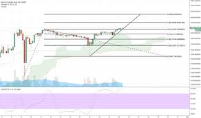 Foxbit Tradingview