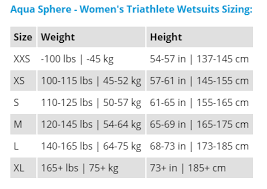 How To Correctly Size Your Triathlon Wetsuit Circumstantial