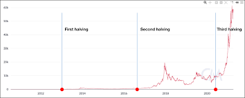 Unlike traditional currencies such as dollars, bitcoins are issued and managed without any central authority whatsoever: What Is The Minimum Amount To Invest In Bitcoin In 2021 Coincola Blog