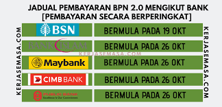 It is the largest french banking group, the largest bank in europe, and world's seventh largest bank by total assets. Jadual Pembayaran Bpn 2 0 Mengikut Bank Kerjaya Semasa