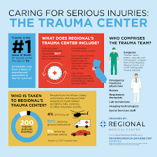 Pin On Health Infographics