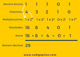 Compás binario, estrella binario, numeración binario — 1bi·nà·rio s.m. Como Convertir Un Numero Binario En Decimal En Python Codigo Piton