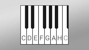 Klavier beschriftung ᐅ ausführlicher kaufratgeber beliebteste klavier. Klaviertastatur Einfach Erklart