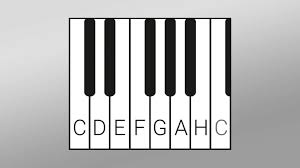 So wirst du mit sicherheit den kauf von einem tastatur klavier beschriftet nicht bereuen. Klaviertastatur Einfach Erklart
