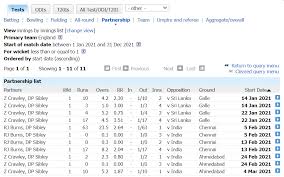 Ind vs eng 2021 full schedule, venue, squad, live telecast, head to head. India Vs England 4th Test Ahmedabad 1st Day As It Happened