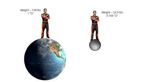 How do you think about the answers? How Is A Nascar Driver At Bristol Like An Astronaut Building Speed