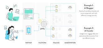 Shop cover shield to keep footwear in the best shape at economical prices. Xcover Cover Genius