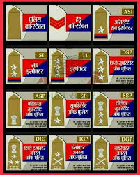 The Ranks And Badges Of A Police Officer In India General Knowledge Book Gernal Knowledge General Knowledge Quiz Questions