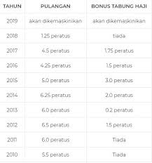 We did not find results for: Semakan Online Hibah Dan Baki Akaun Tabung Haji